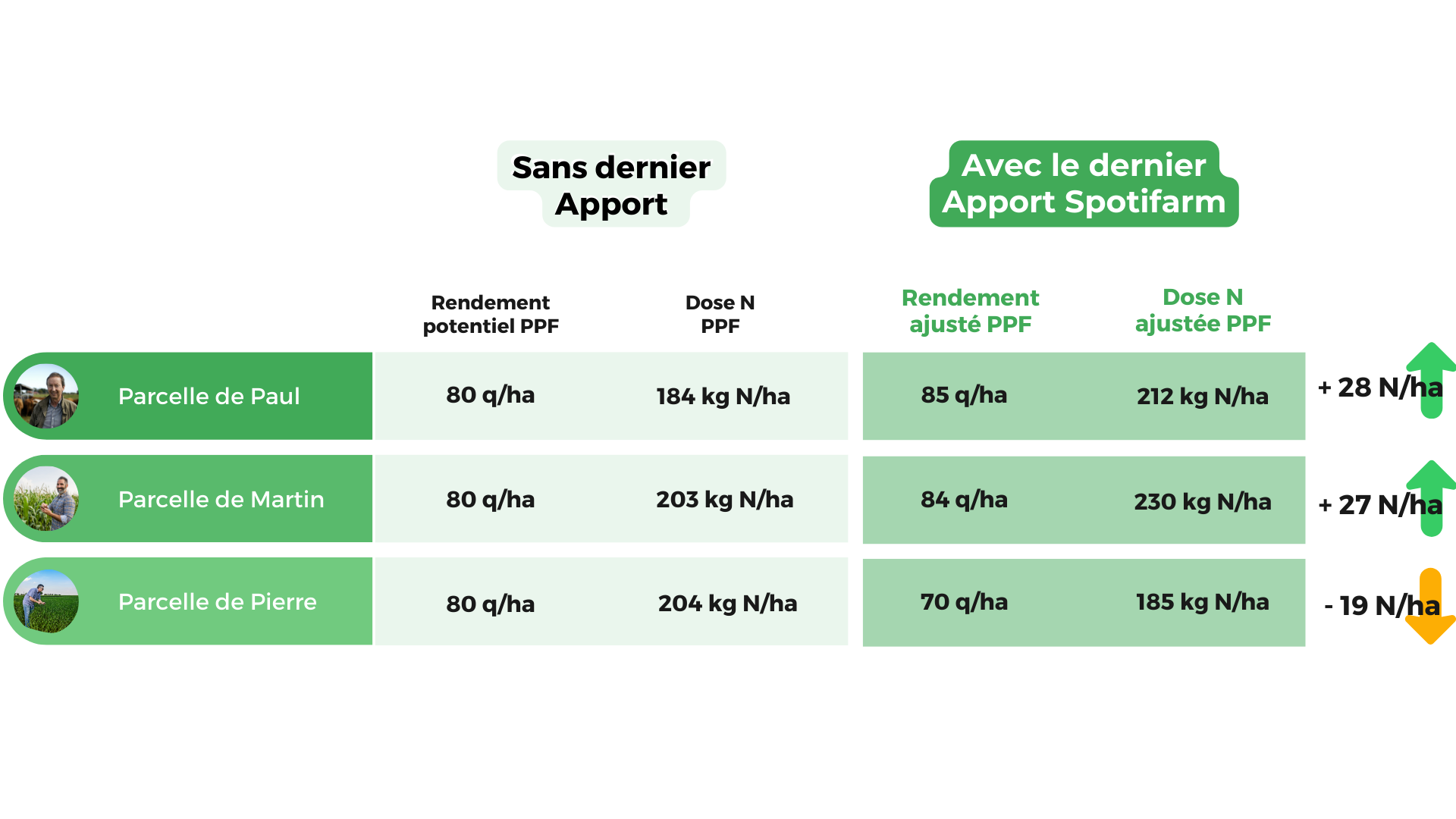 3eme apport blé (5)